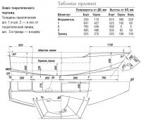 Эскиз теоретического чертежа швертбота "Чиж-2"