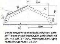 Эскиз теоретической шпангоутной рамки