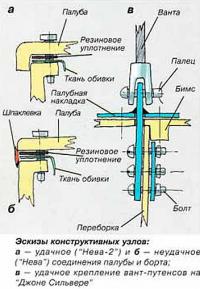 Эскизы конструктивных узлов