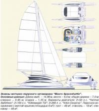 Эскизы моторно-парусного катамарана «Macro Spaceshuttle»