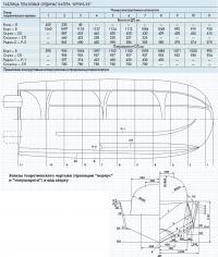 Эскизы теоретического чертежа катера "Круиз-55"