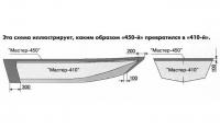 Эта схема иллюстрирует, каким образом «450-й» превратился в «410-й»