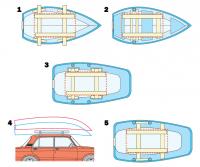Фиксация лодки на багажнике автомобиля