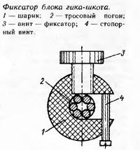 Фиксатор блока гика-шкота