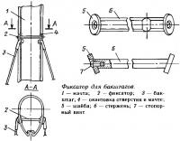 Фиксатор для бакштагов