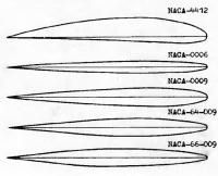 Геометрические профили NACA