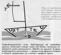 Гидродинамические силы, действующие на подводные крылья