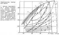 Характеристика тракторного дизеля