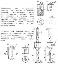 Инструмент для засверливаиия отверстий под шурупы с потайной головкой