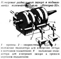 Измерение радиального зазора в подшипниках коленвала