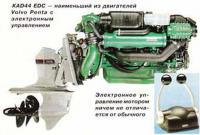 KAD44 EDC — наименьший двигатель электронным управлением