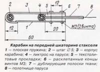 Карабин на передней шкаторине стакселя