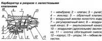 Карбюратор в разрезе с клапанами