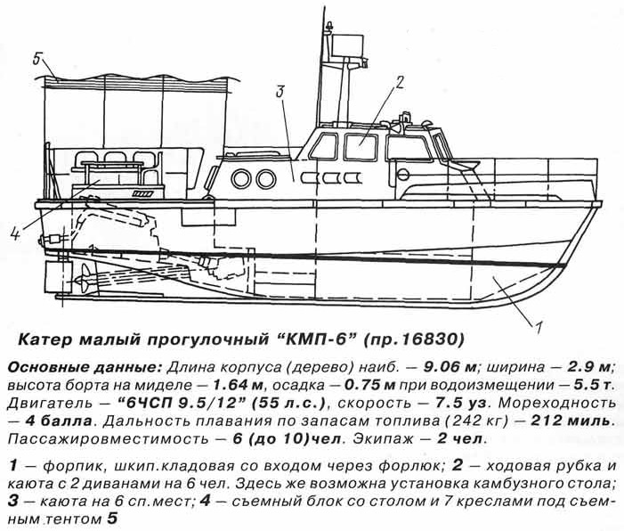 Катер Кж Технические Характеристики Фото И Цена