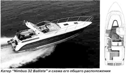 Катер «Nimbus 32 Ballista» и схема его общего расположения
