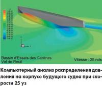 Компьютерный анализ распределения давления на корпусе судна