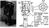 Конструкция дымовой трубы