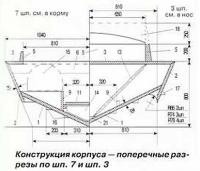 Конструкция корпуса — поперечные разрезы