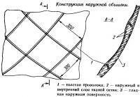 Конструкция наружной обшивки