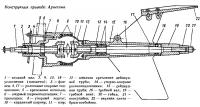 Конструкция привода Арнесона