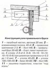 Конструкция узла привального бруса