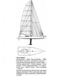 Конструкция яхты «Cray Valley»
