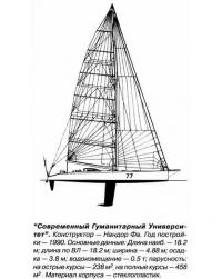 Конструкция яхты «Современный Гуманитарный Университет»