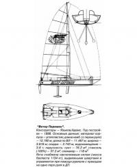 Конструкция яхты «Ветер Перемен»