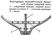 Конструкция железобетонной днищевой секции парусной яхты