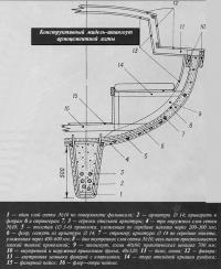 Конструктивный мидель-шпангоут армоцементной яхты
