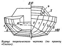Корпус теоретического чертежа (по проекту «Ската»)
