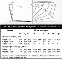 Корпус теоретического чертежа