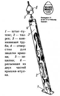 Кожух для талрепов