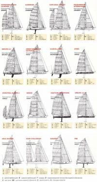 Краткие характеристики яхт-участниц регаты