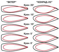 Креновые ватерлинии "Ветра"