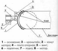 Крепление мотора к транцу