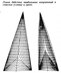 Линии действия наибольших напряжений в стакселе (слева) и гроте