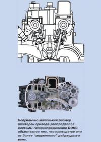 Маленький размер шестерен привода распредвалов DOHC