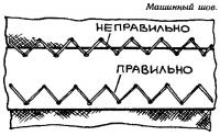 Машинный шов