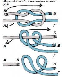 Морской способ развязывания прямого узла