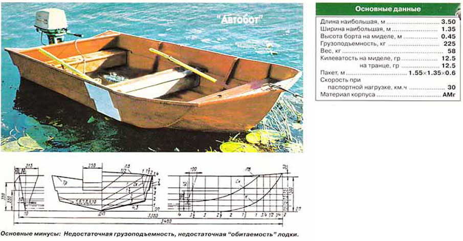    -          - Barqueru