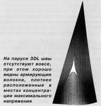 На парусе 3DL швы отсутствуют, при этом хорошо видны армирующие волокна