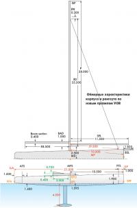 Обмерные характеристики корпуса и рангоута по новым правилам VOR