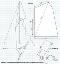 Общая схема крепления мачты и узлов стоячего такелажа