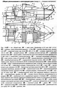 Общее расположение и конструкция руля