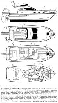 Общее расположение катера «Азимут-34»