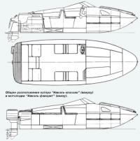 Общее расположение катера "Николь-классик" и мотолодки "Николь-фаворит"