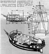 Общее расположение яхты и бегучий такелаж прямых парусов