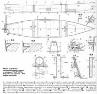 Общее устройство стеклопластикового каноэ со швертом
