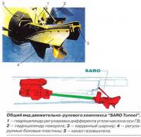 Общий вид движительно-рулевого комплекса "SARO Tunnel"